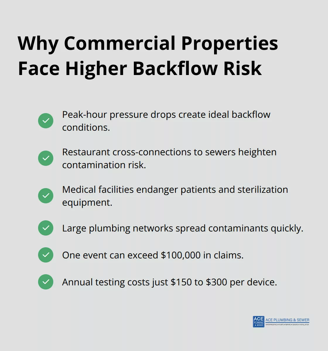 Checkmark list infographic summarizing the key reasons commercial properties have elevated backflow risk in the U.S. - Backflow testing Hinsdale