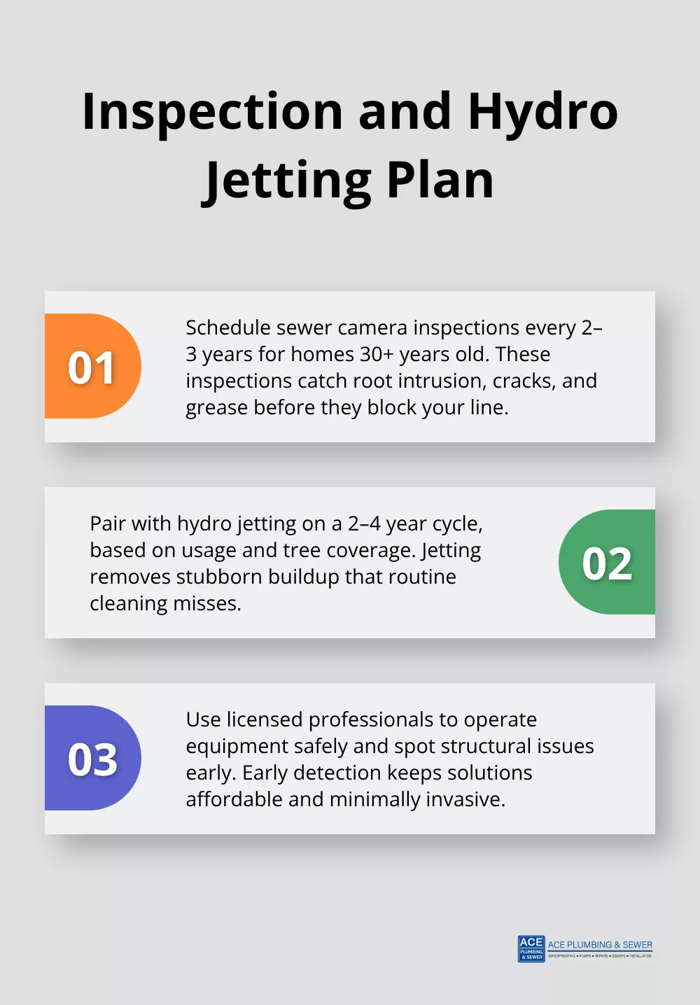 Three-part plan to prevent sewer backups with inspections, hydro jetting, and professional oversight - Hinsdale sewer backup prevention