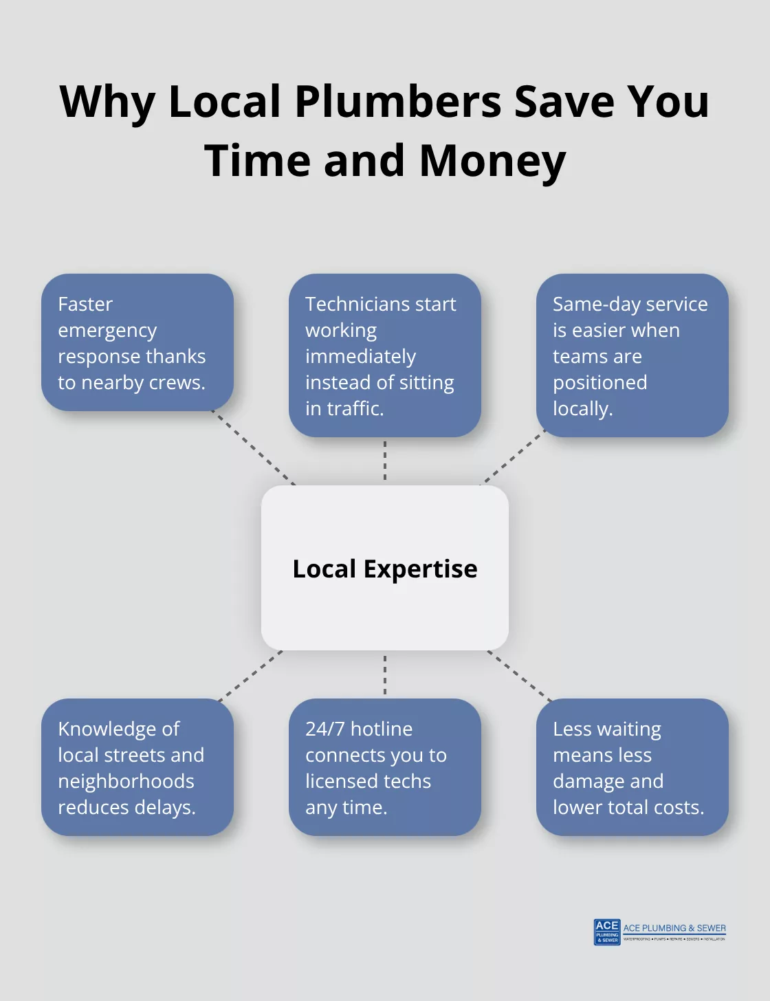 Advantages of hiring a local McCook-area plumber for emergencies and routine service. - McCook residential plumber