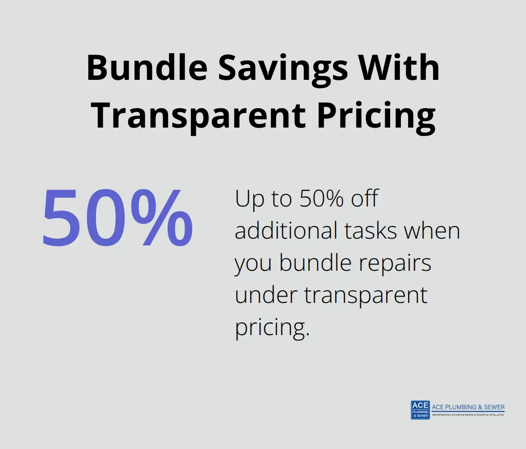 Chart showing up to 50% off additional tasks when repairs are bundled - Residential plumber Hinsdale