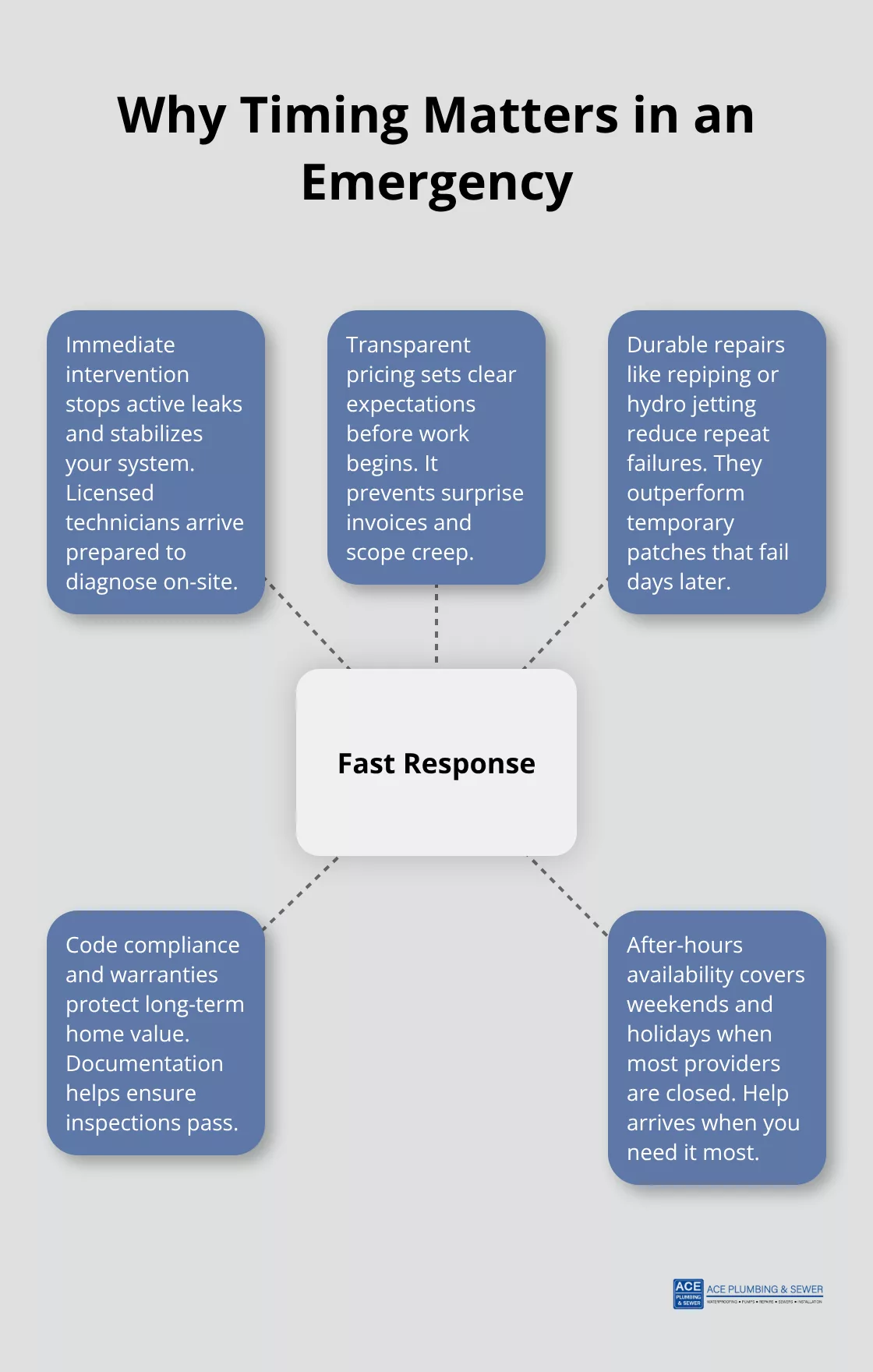 Benefits of fast, professional emergency plumbing response - Western Springs emergency plumbing