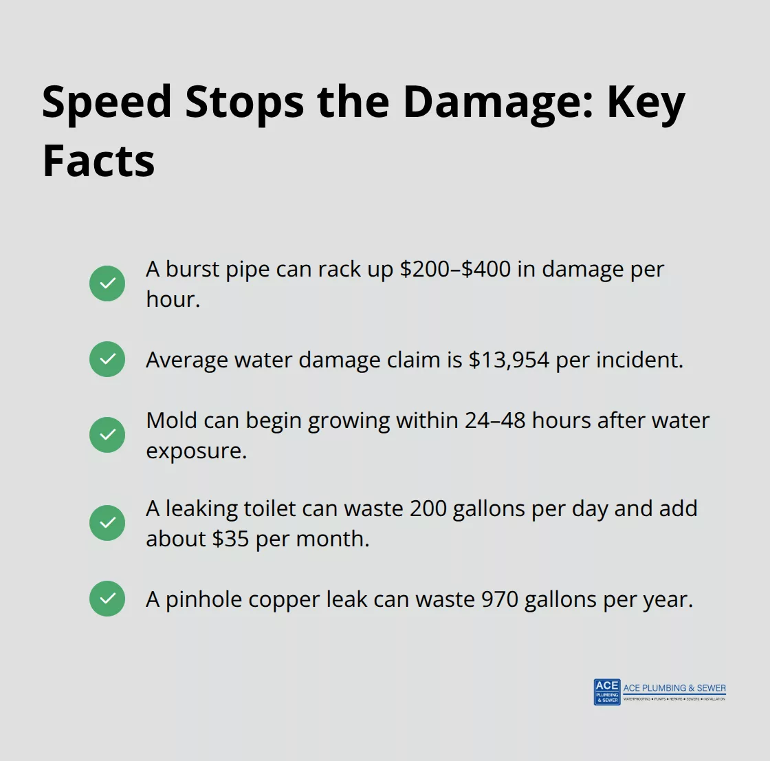 Key cost and risk facts that show why fast plumbing response matters - Western Springs emergency plumbing