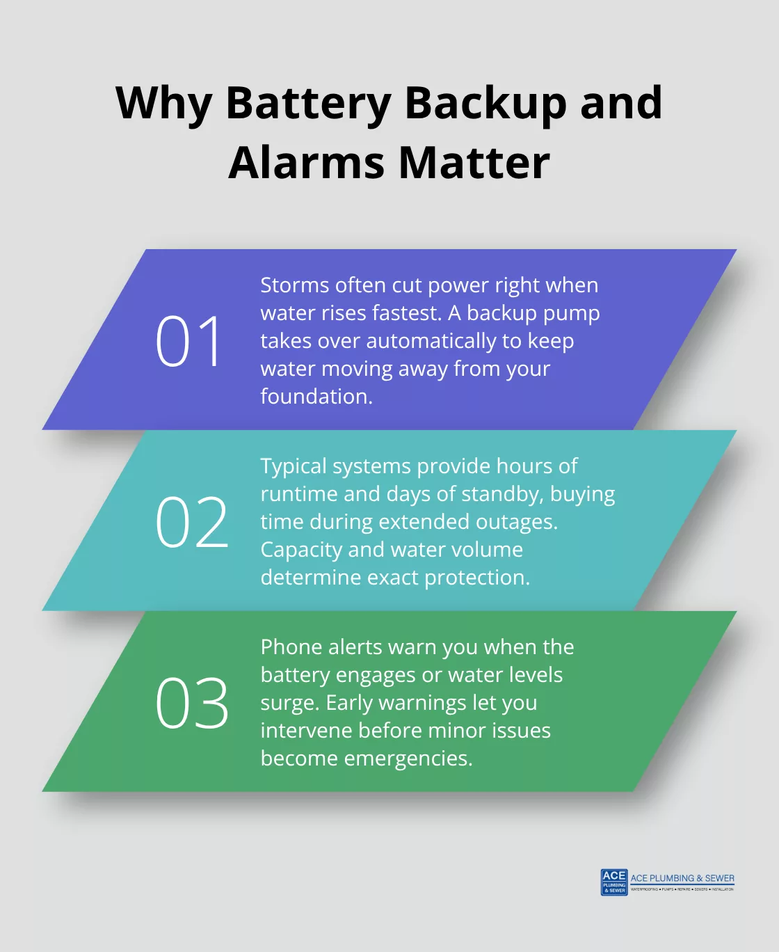 Three reasons battery backups and phone alerts protect your basement during outages. - Willow Springs sump pump