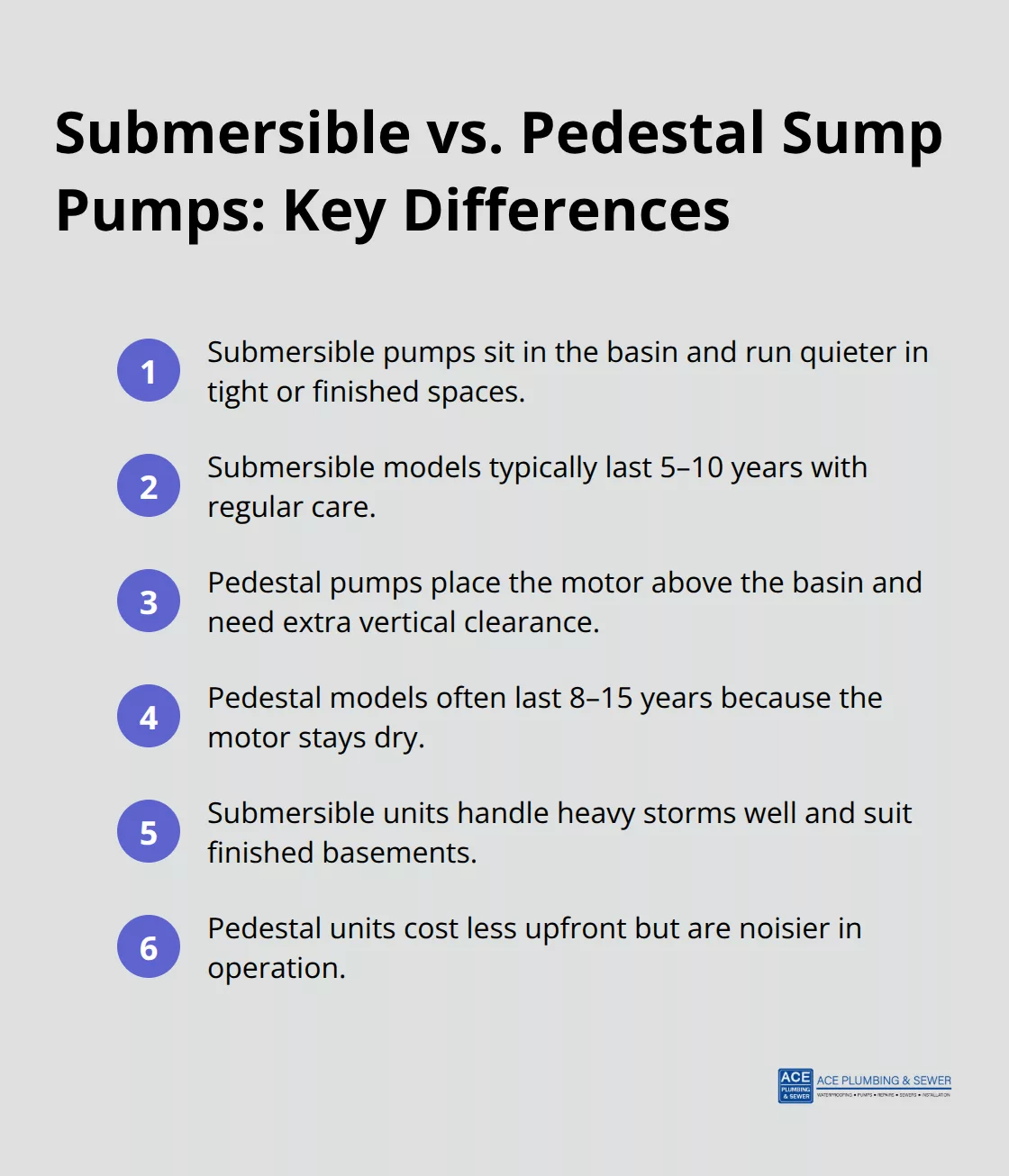Comparison of submersible and pedestal sump pump differences including noise, placement, lifespan, and cost. - ejector pump vs sump pump
