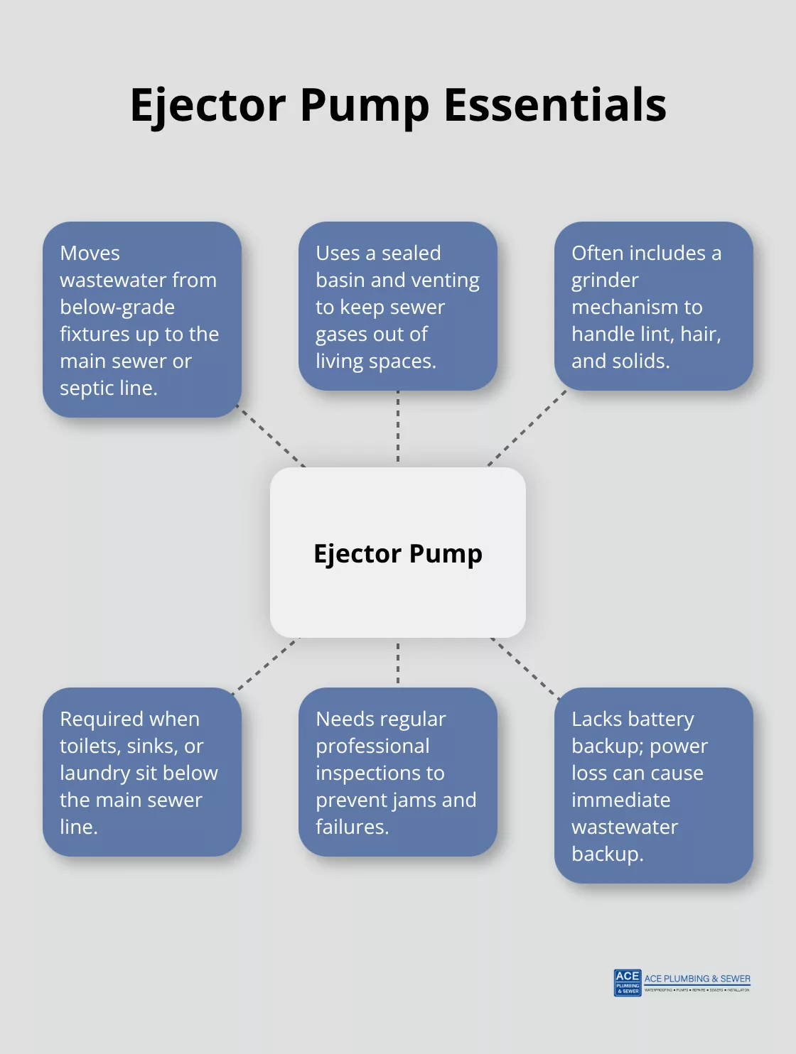 Core components and use cases of a residential ejector pump. - ejector pump vs sump pump
