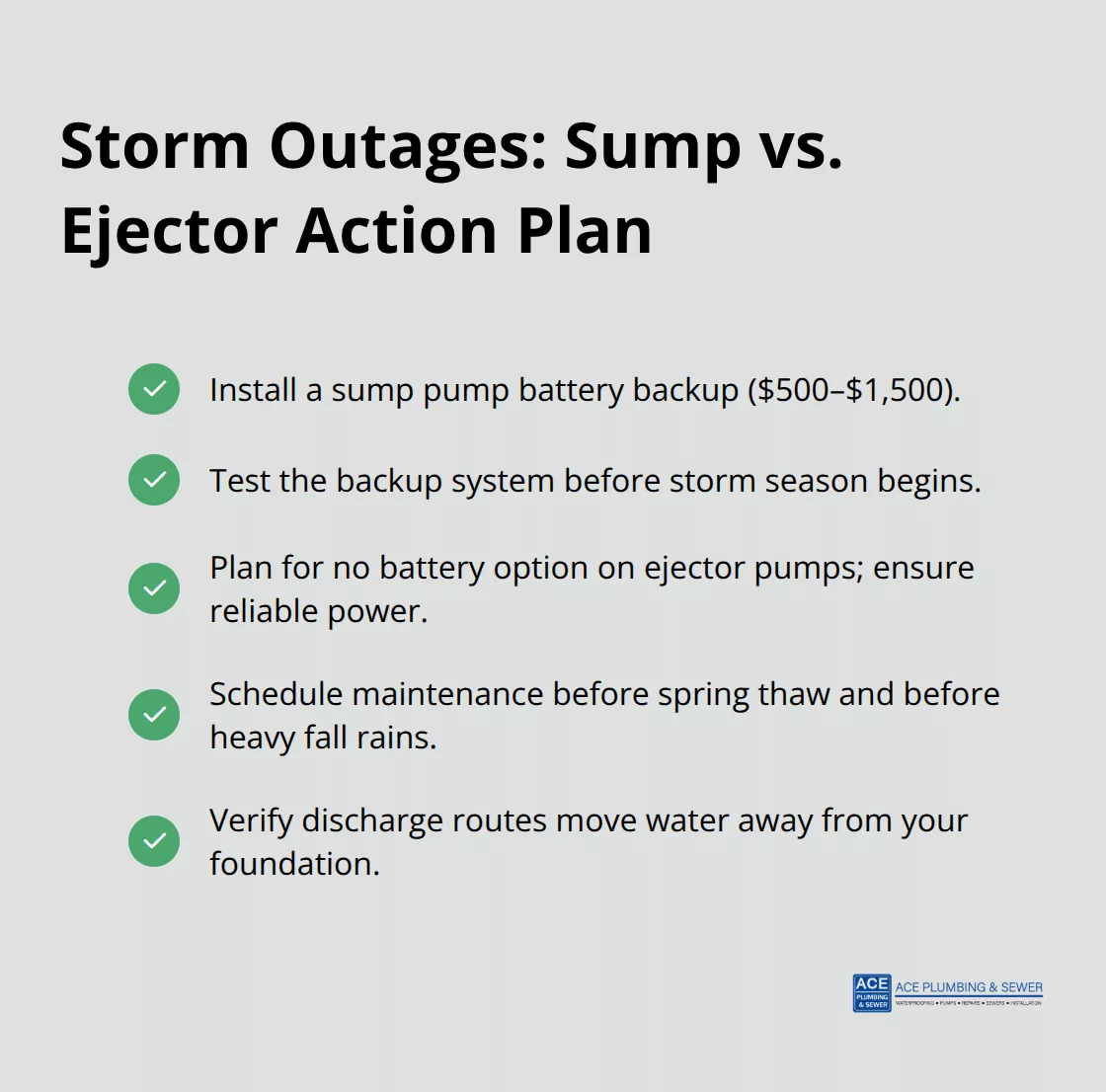 Checklist for handling storms, power loss, and seasonal maintenance for sump and ejector pumps.