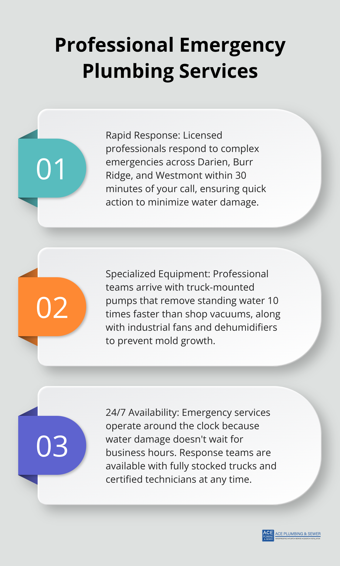Ordered list chart highlighting three key aspects of professional emergency plumbing services: rapid response, specialized equipment, and 24/7 availability - emergency water shutoff