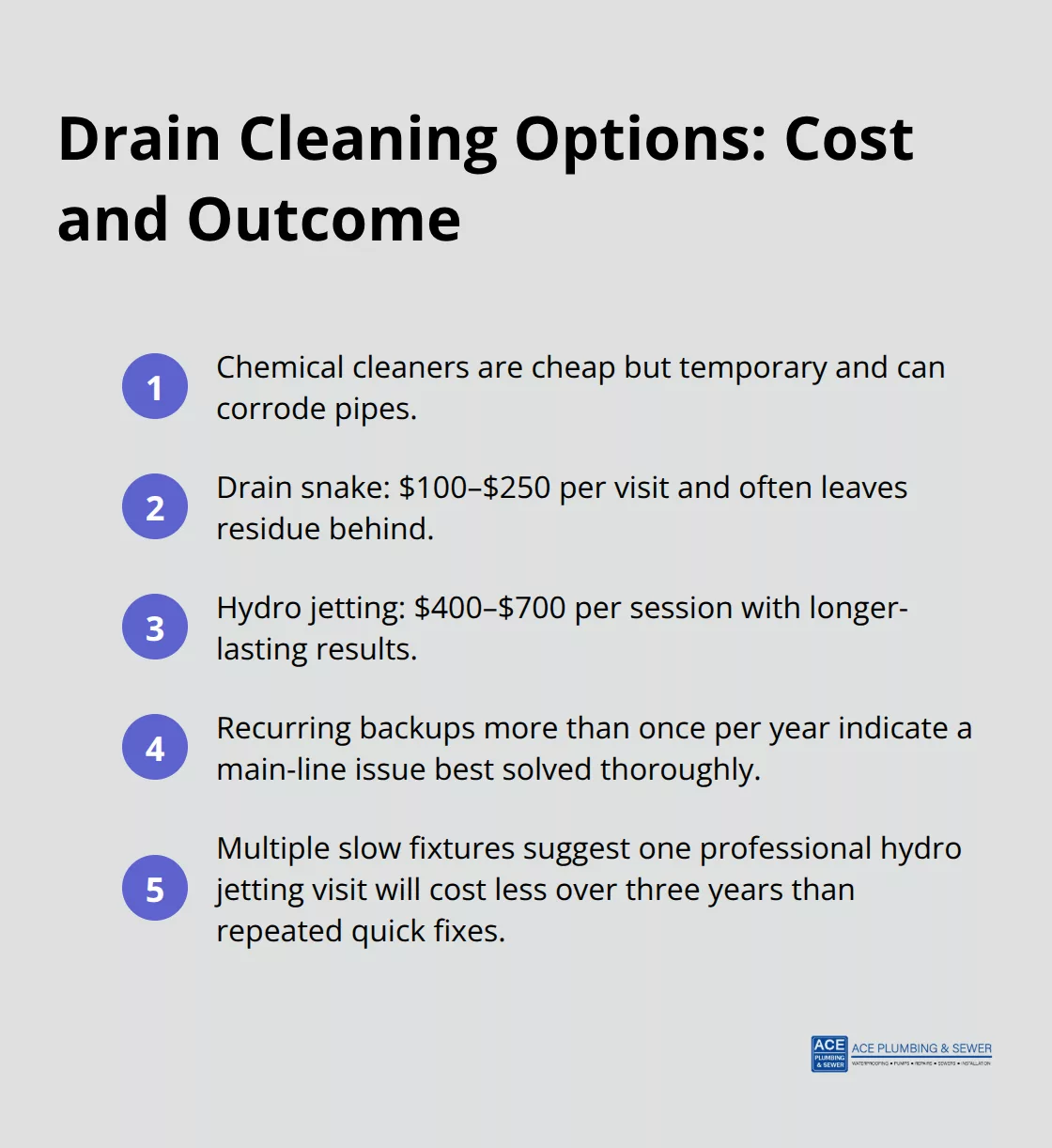 Cost and outcome comparison for Darien homeowners - hydro jetting for clogged drains Darien