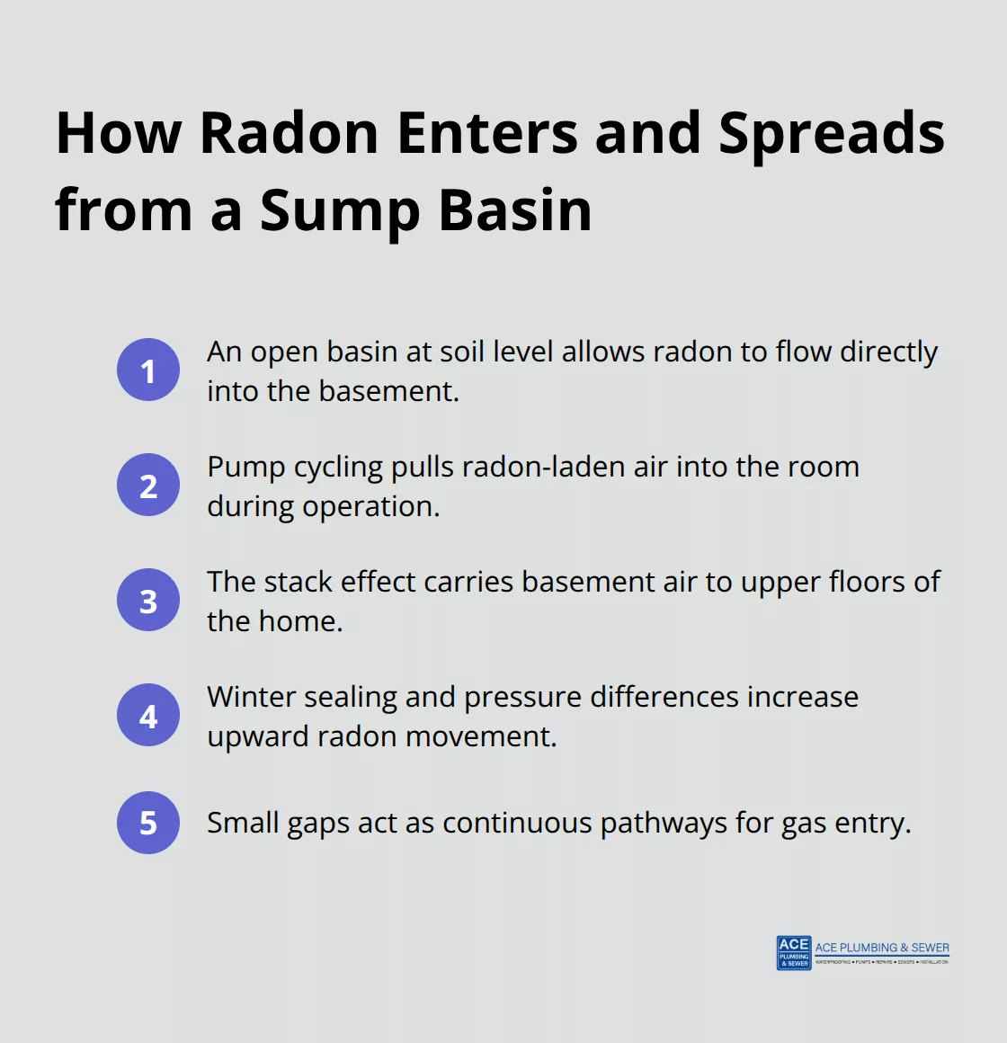 Key ways radon moves from an open sump pump basin into living spaces - radon cover for sump pump