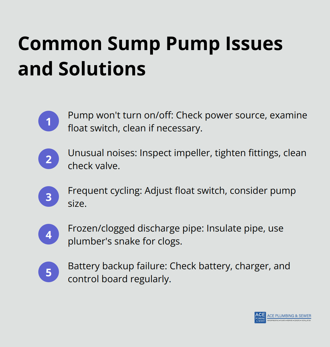 An ordered list of common sump pump problems and their brief solutions, including issues with power, noise, cycling, and discharge pipes.