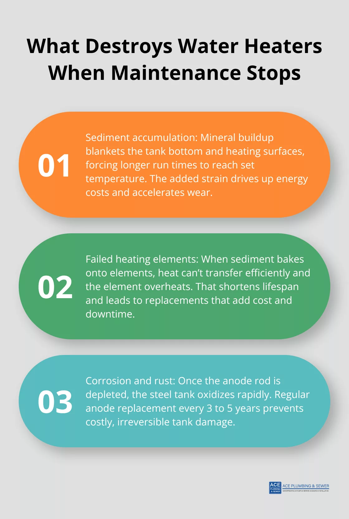 Three leading drivers of water heater failure, explained